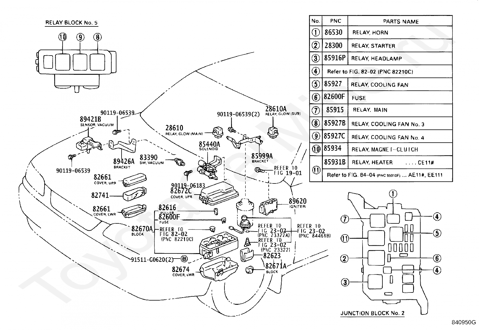 90-'97 Toyota Land Cruiser 80 Fuse Diagram